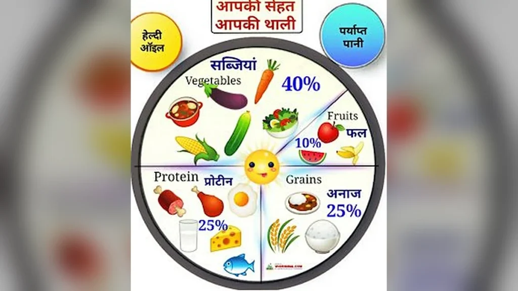 roj-kya-kya-khana-chahiye