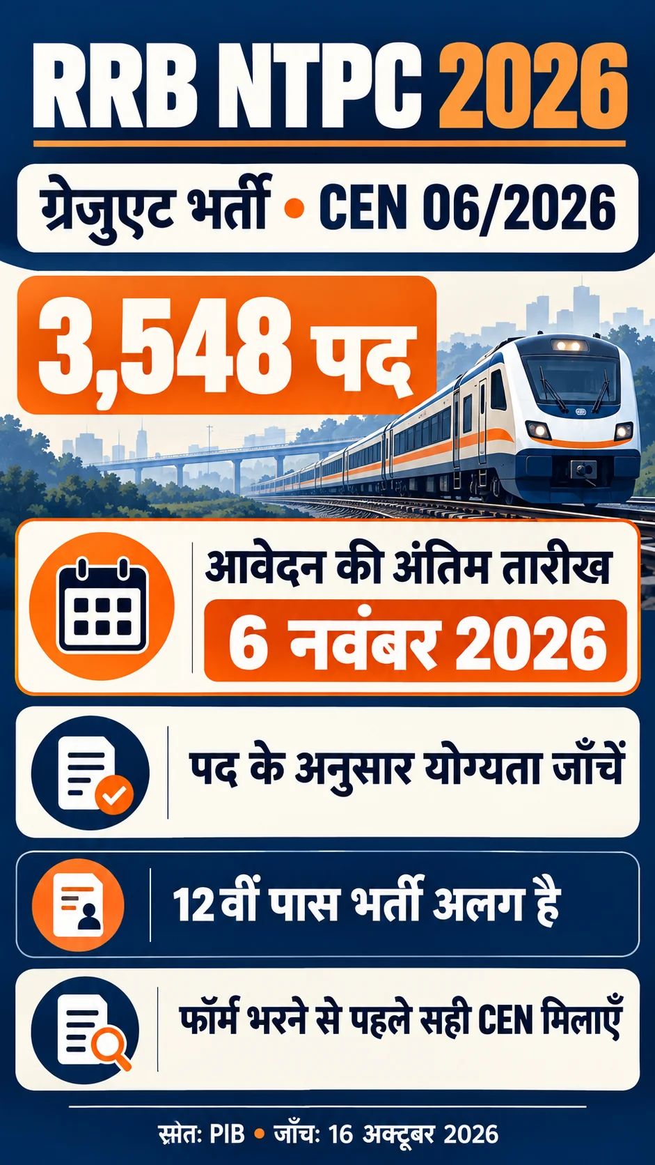 RRB NTPC ग्रेजुएट CEN 06/2026: 3548 पद और 6 नवंबर 2026 अंतिम तारीख