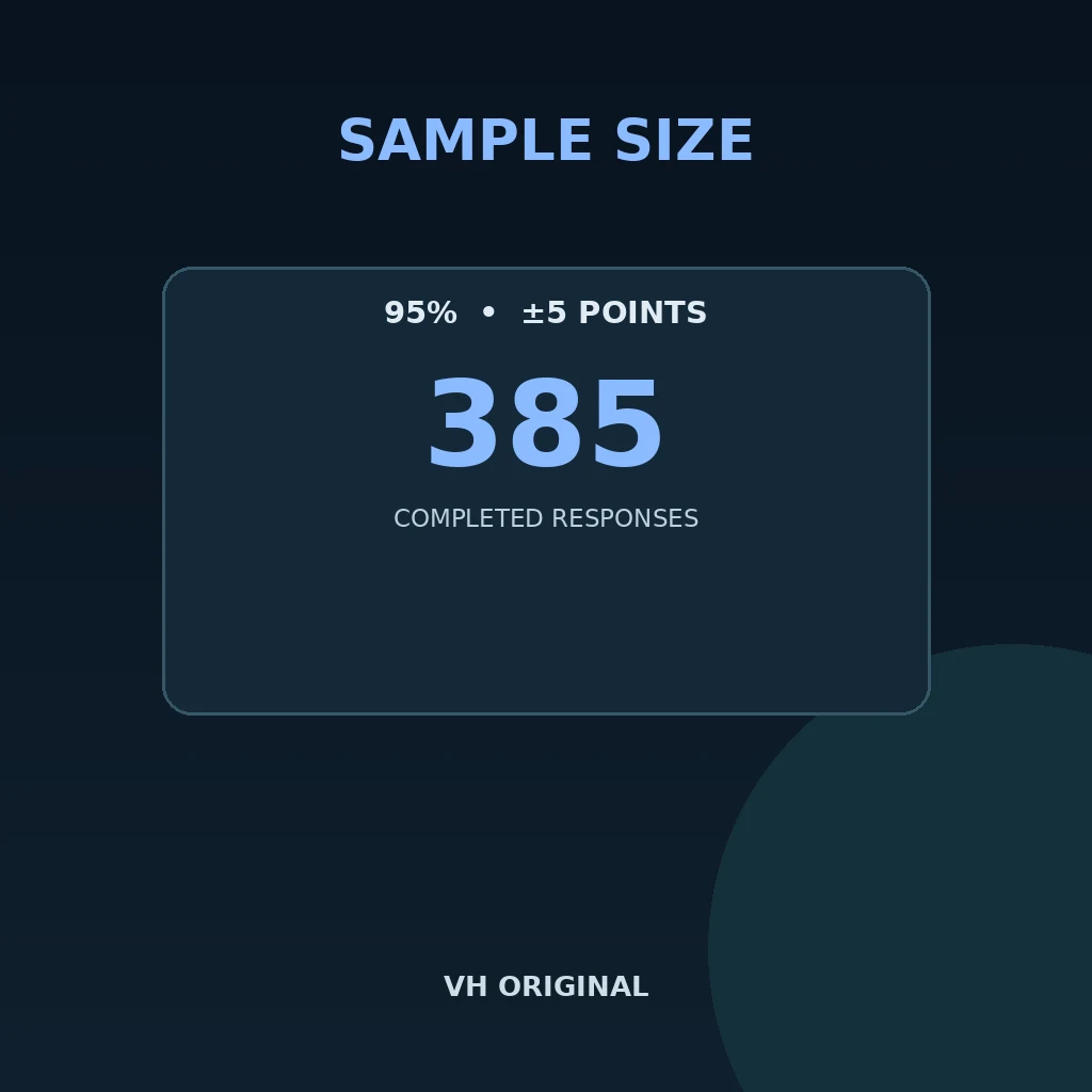 Sample size calculator example — VH Original