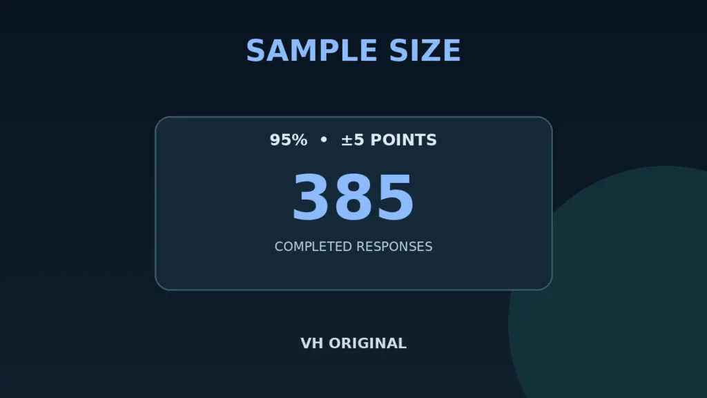 Sample size calculator example — VH Original