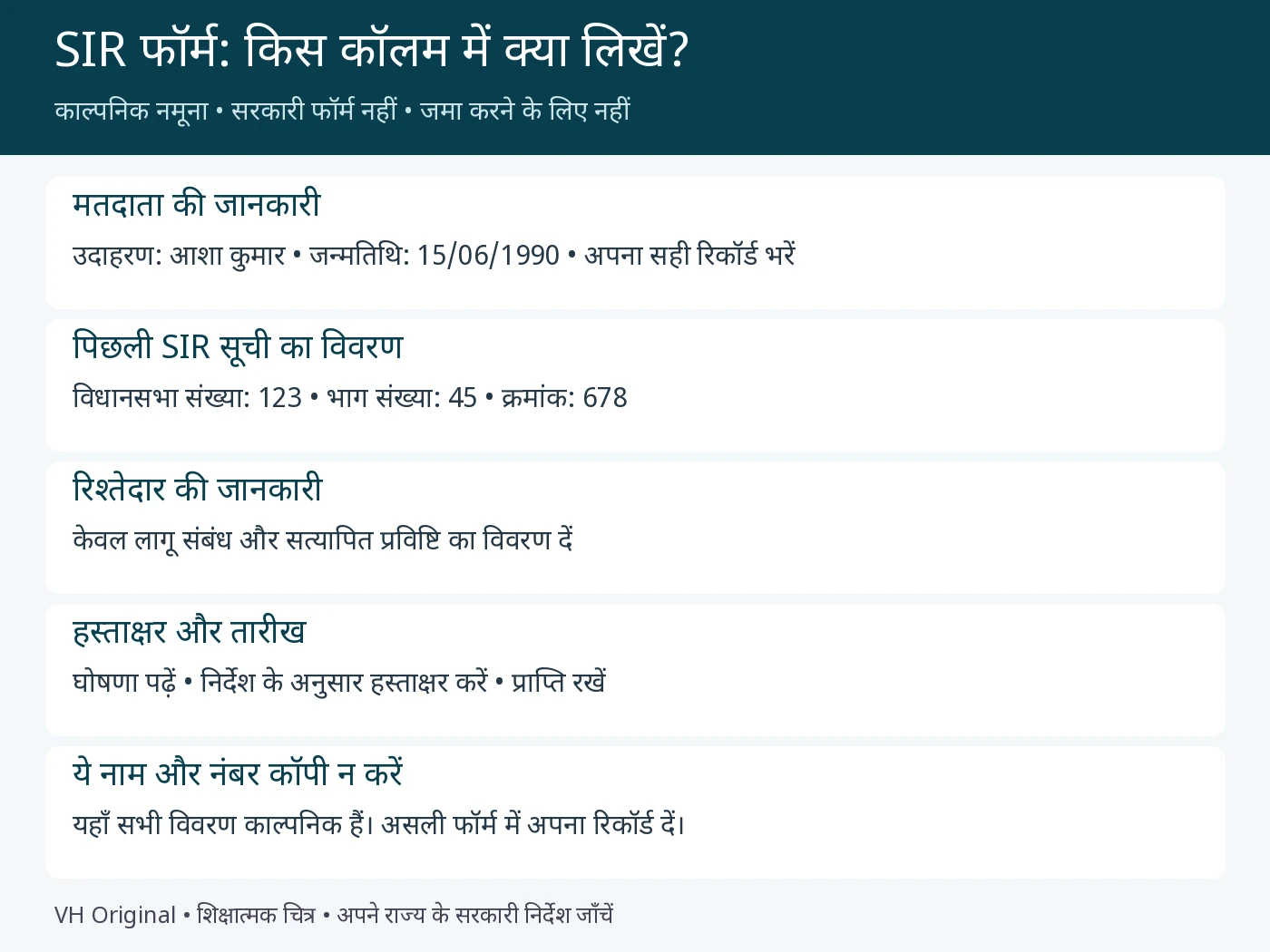 SIR फॉर्म के कॉलम समझने का काल्पनिक भरा हुआ नमूना