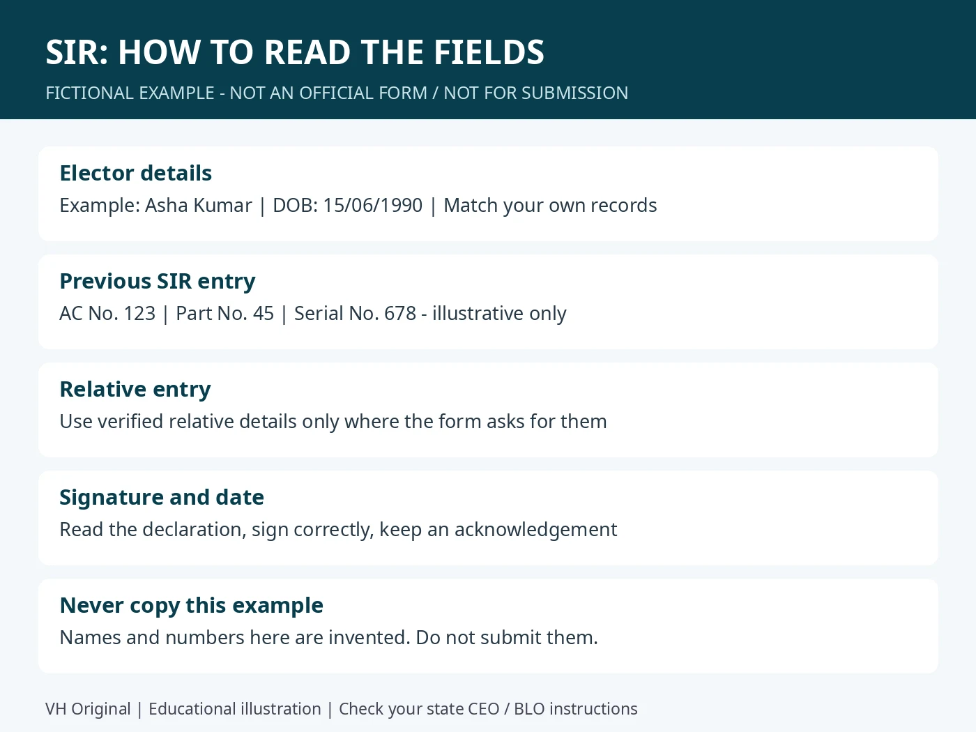Fictional filled SIR form fields sample