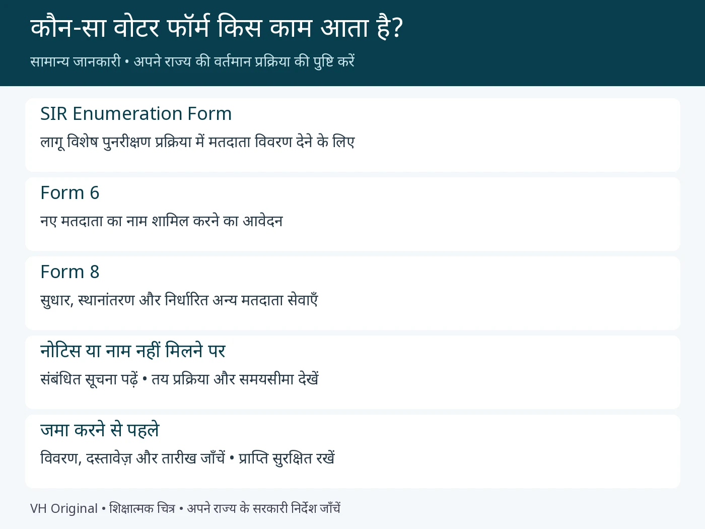 SIR Enumeration Form और Form 6 Form 8 का अंतर