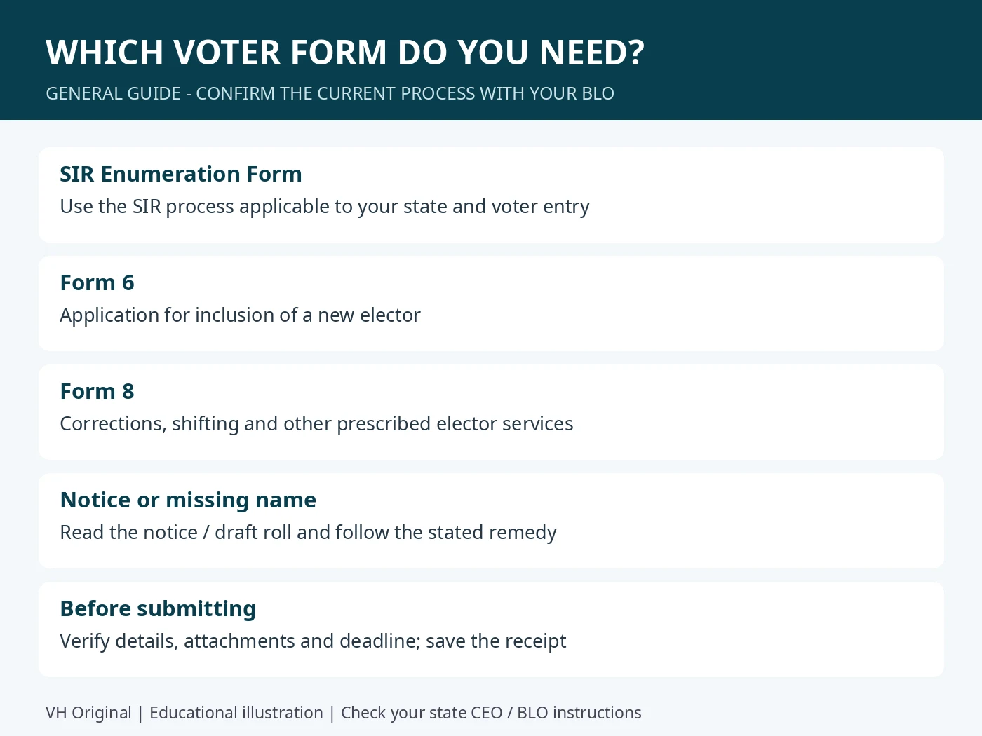 SIR Enumeration Form Form 6 and Form 8 comparison