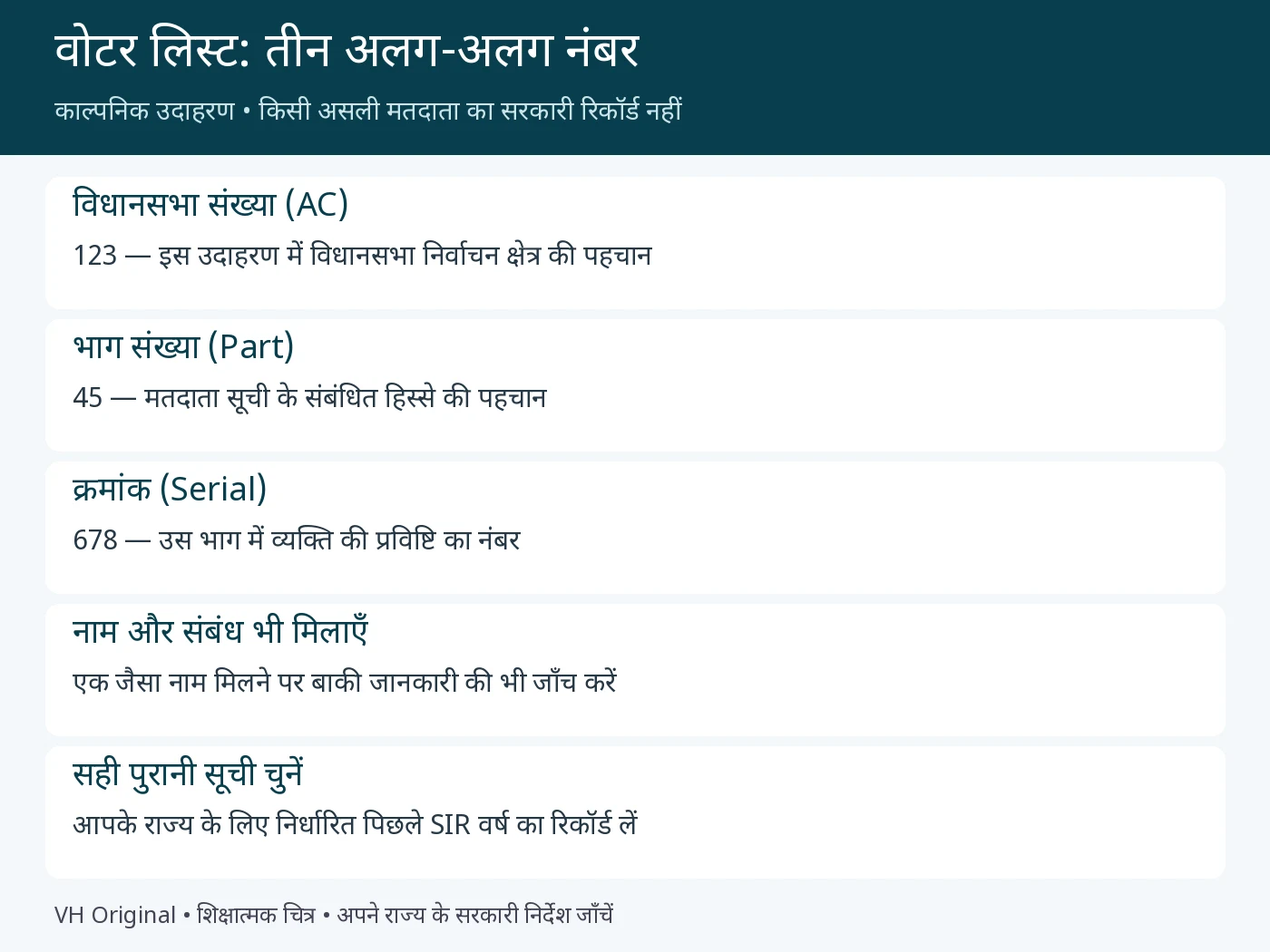 पुरानी वोटर लिस्ट में विधानसभा भाग संख्या और क्रमांक का काल्पनिक उदाहरण