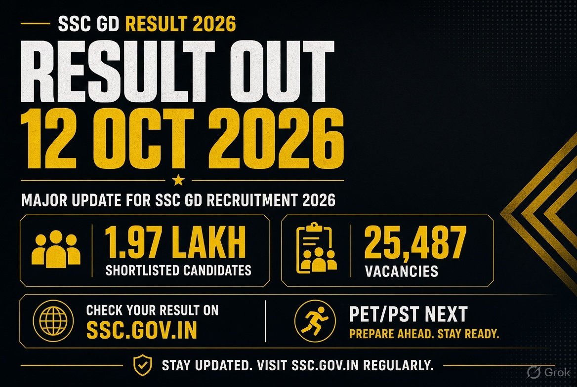 SSC GD Result 2026 English Poster
