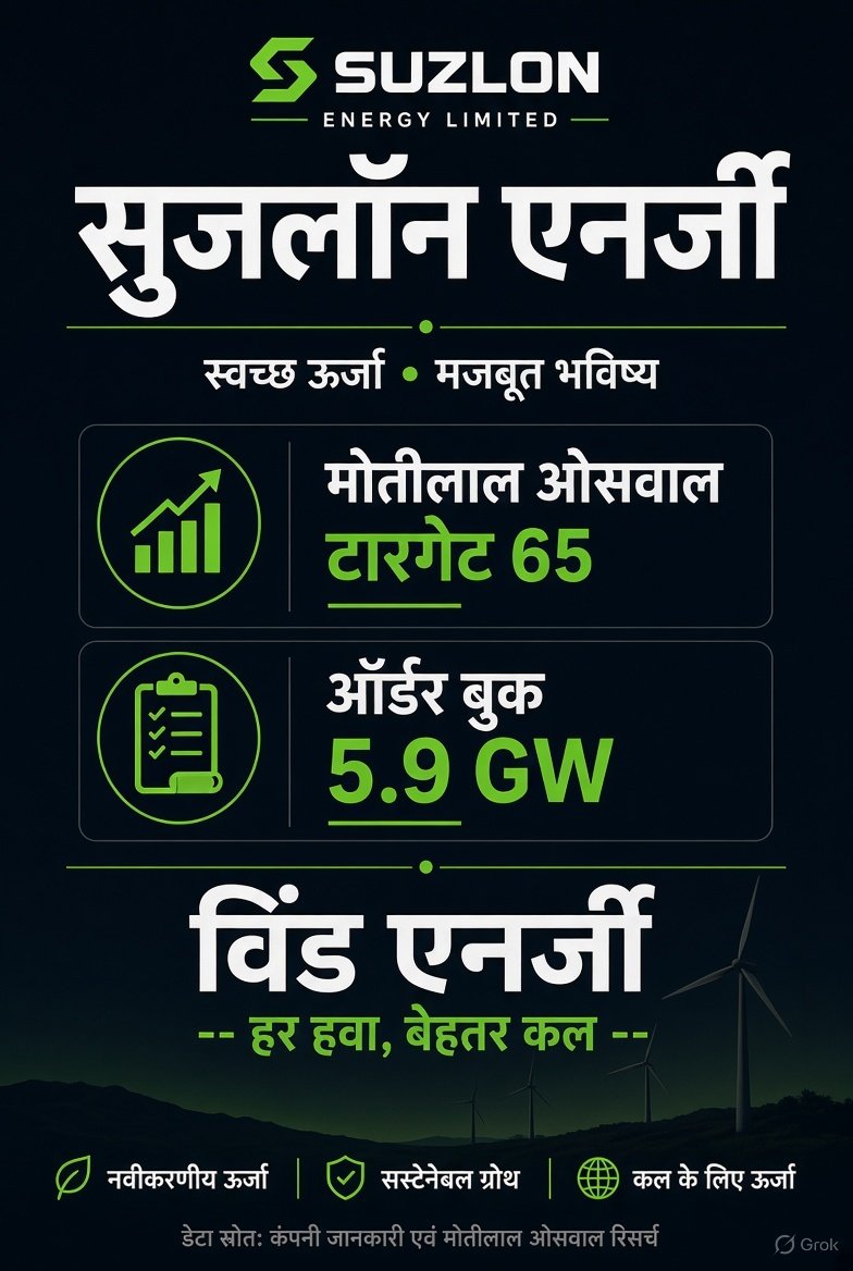 Suzlon Energy Hindi Poster