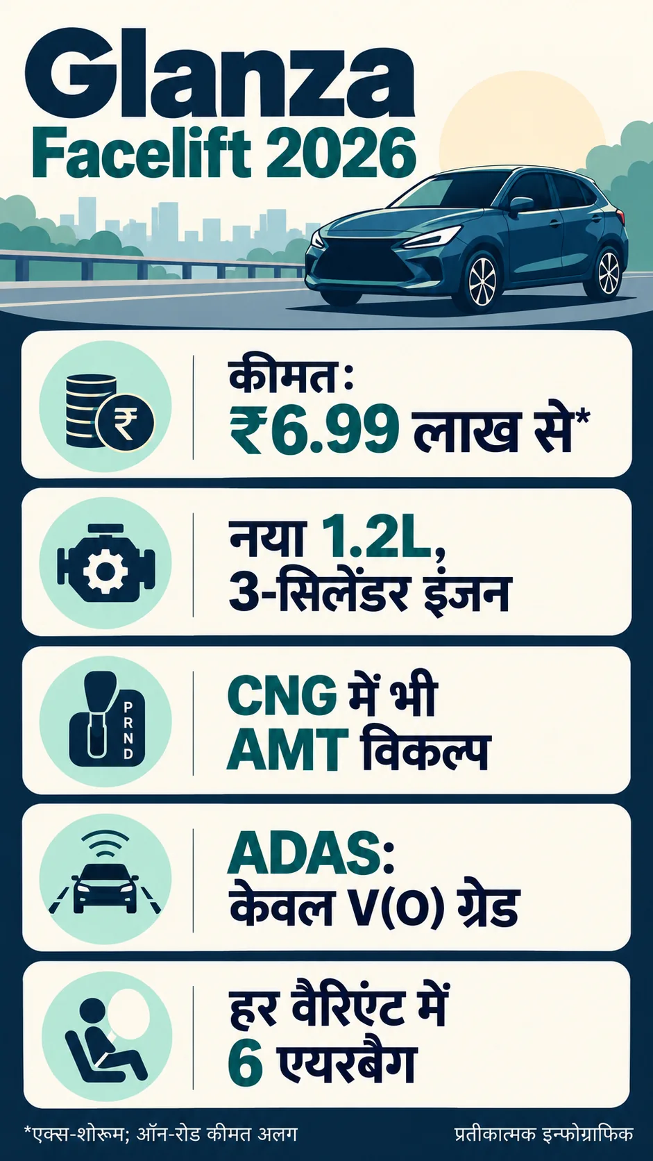 Toyota Glanza Facelift 2026: कीमत, engine, CNG AMT और ADAS grade