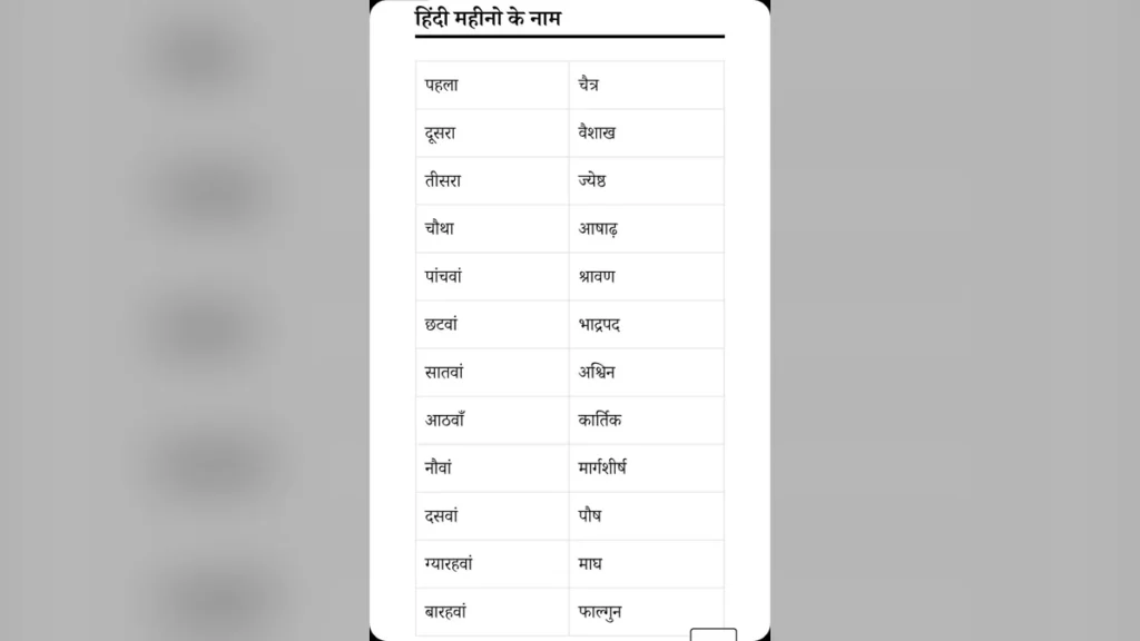 हिंदी और अंग्रेजी महीनों के नाम: आसान चार्ट और उनका महत्व | Hindi English Month Name Chart Image Download