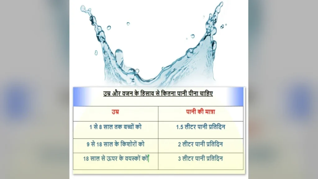 गर्मी में कितना पानी पीना चाहिए: उम्र, वजन और गतिविधियों के हिसाब से पूरा चार्ट और एक्सपर्ट टिप्स | Garmi me kitna Pani pina chahiye chart