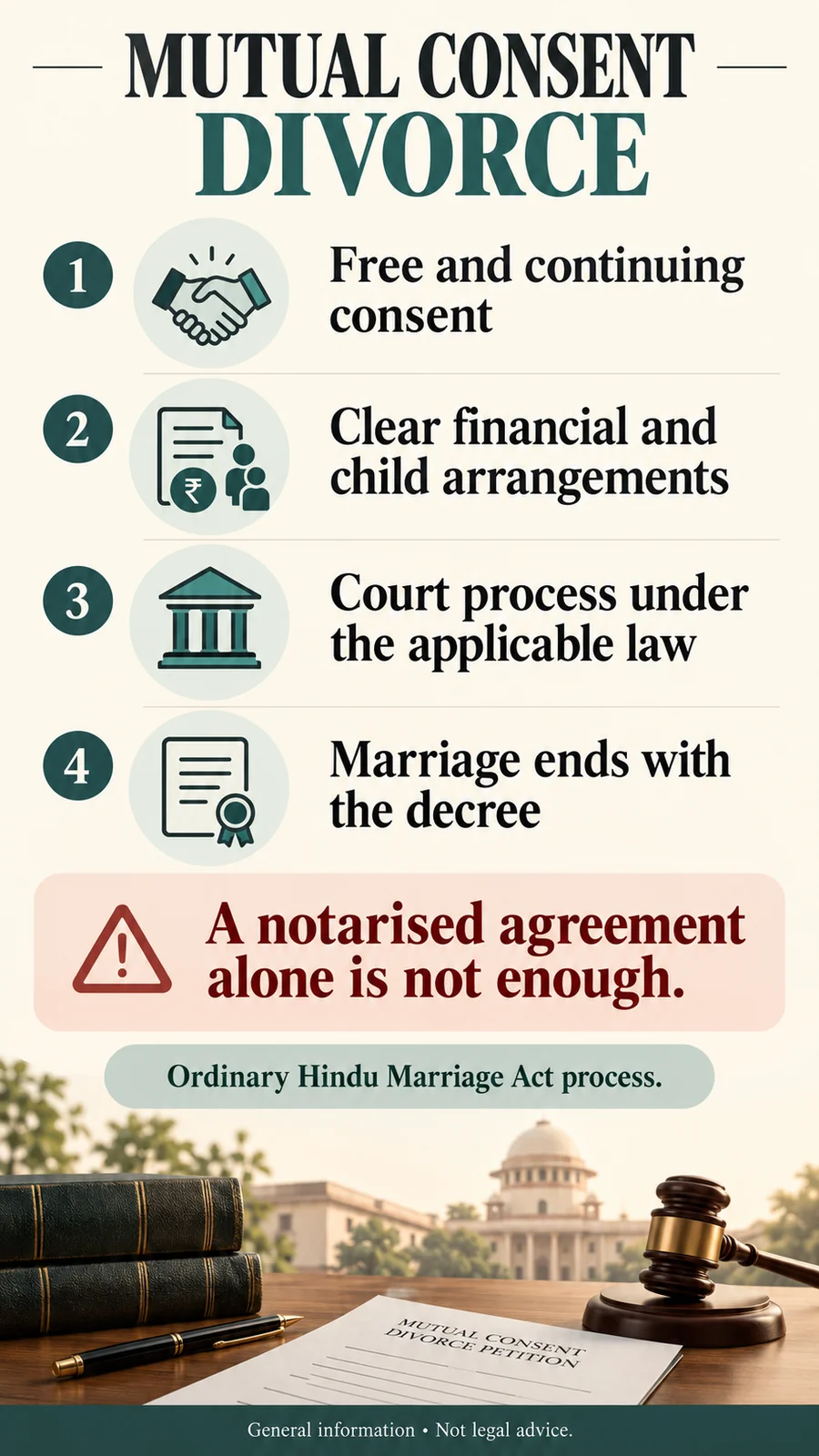 Ordinary Hindu Marriage Act mutual-consent divorce: consent, settlement, court process and decree