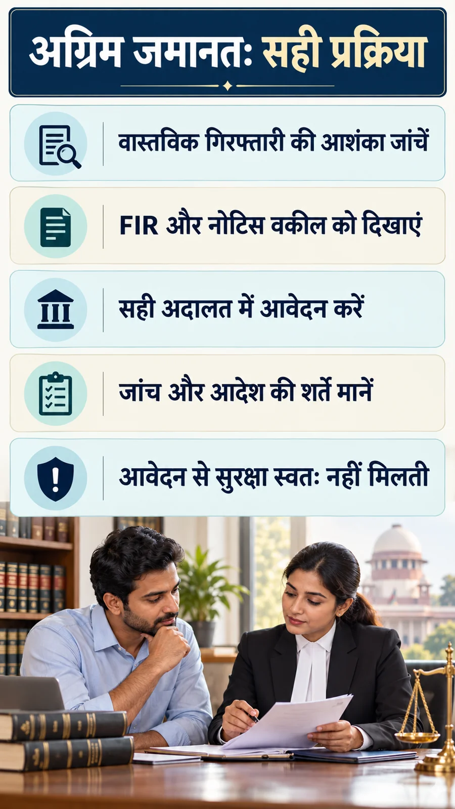 अग्रिम जमानत: सही प्रक्रिया · वास्तविक गिरफ्तारी की आशंका जांचें · FIR और नोटिस वकील को दिखाएं · सही अदालत में आवेदन करें · जांच और आदेश की शर्तें मानें · आवेदन से सुरक्षा स्वतः नहीं मिलती