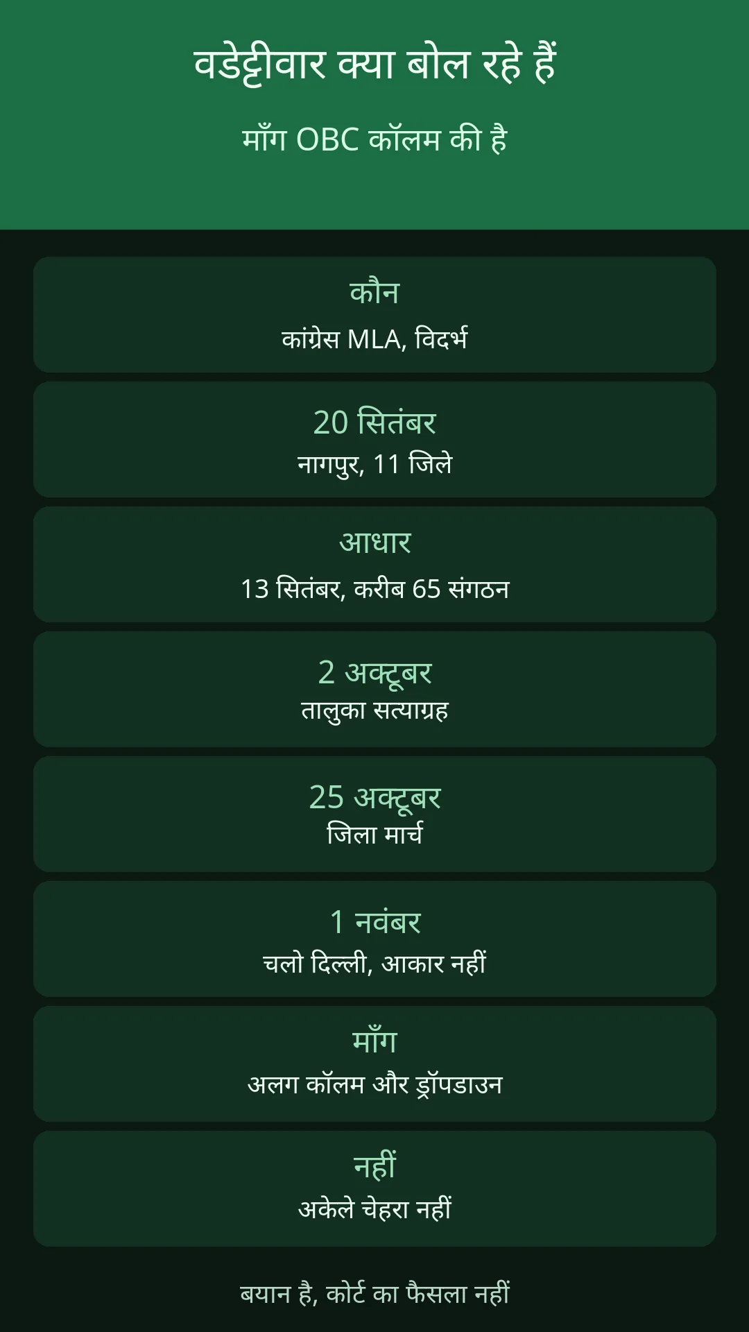 20 सितंबर नागपुर। माँग OBC कॉलम। 1 नवंबर का आकार तय नहीं।